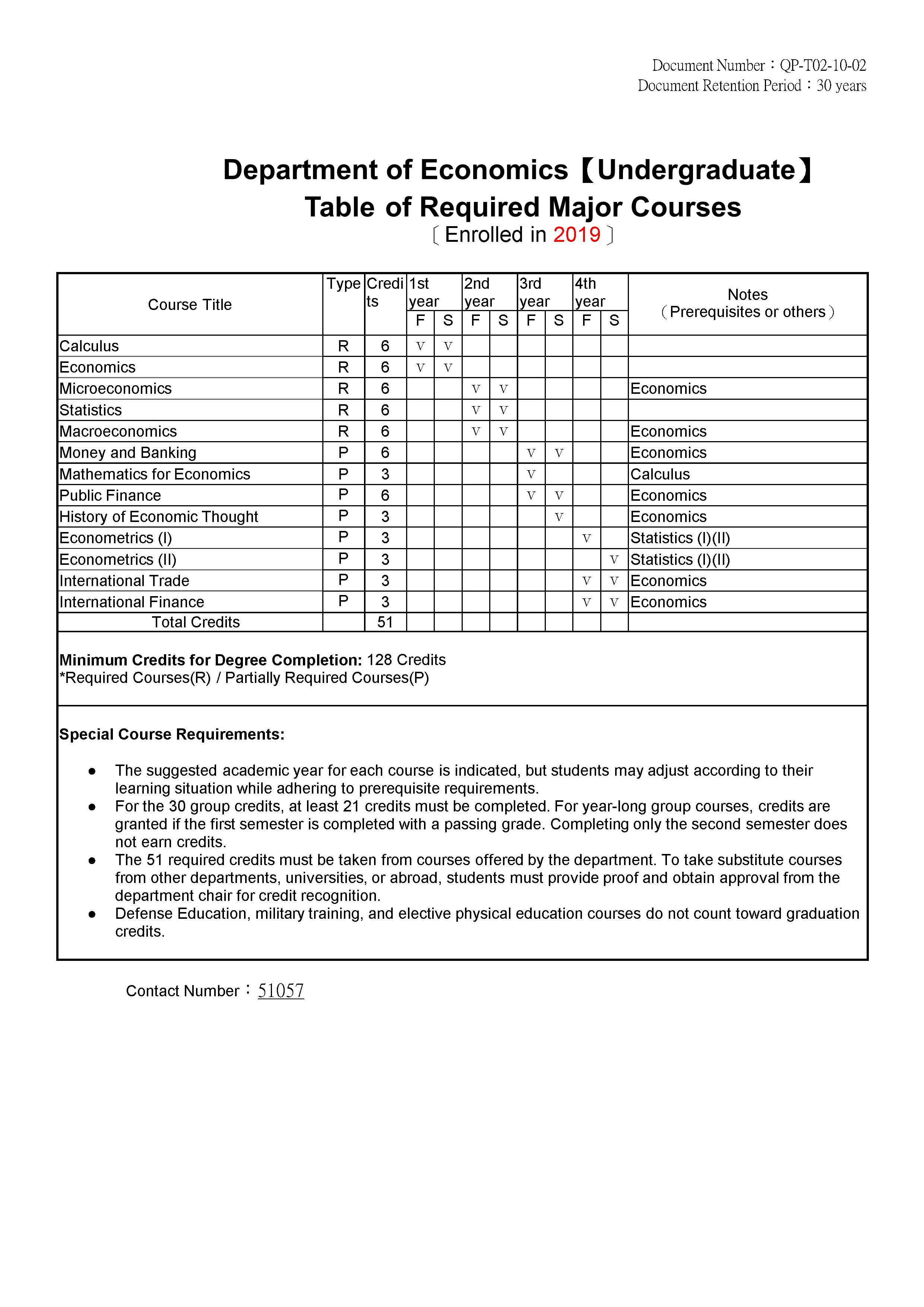 Table of Required Major Courses