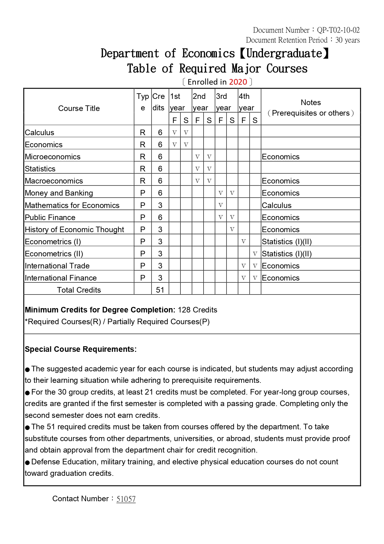 Table of Required Major Courses