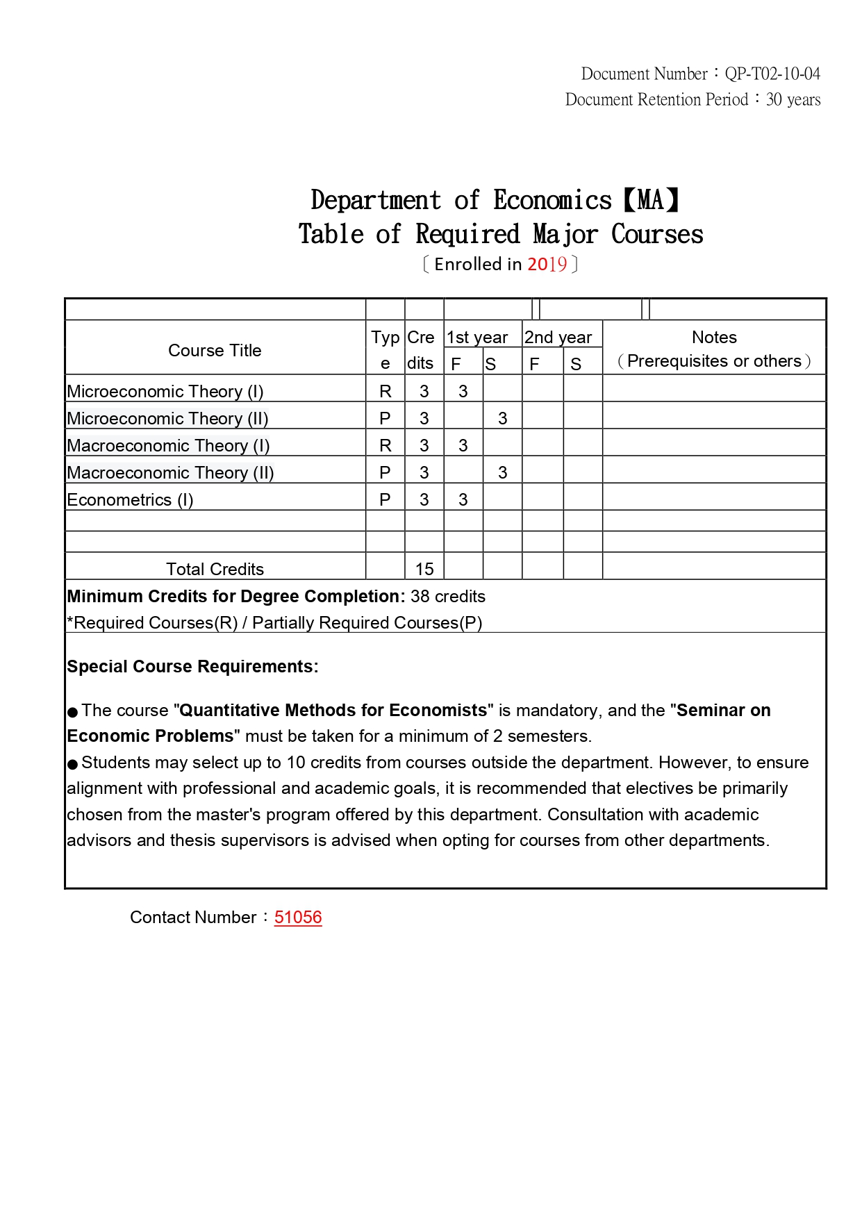 Table of Required Major Courses