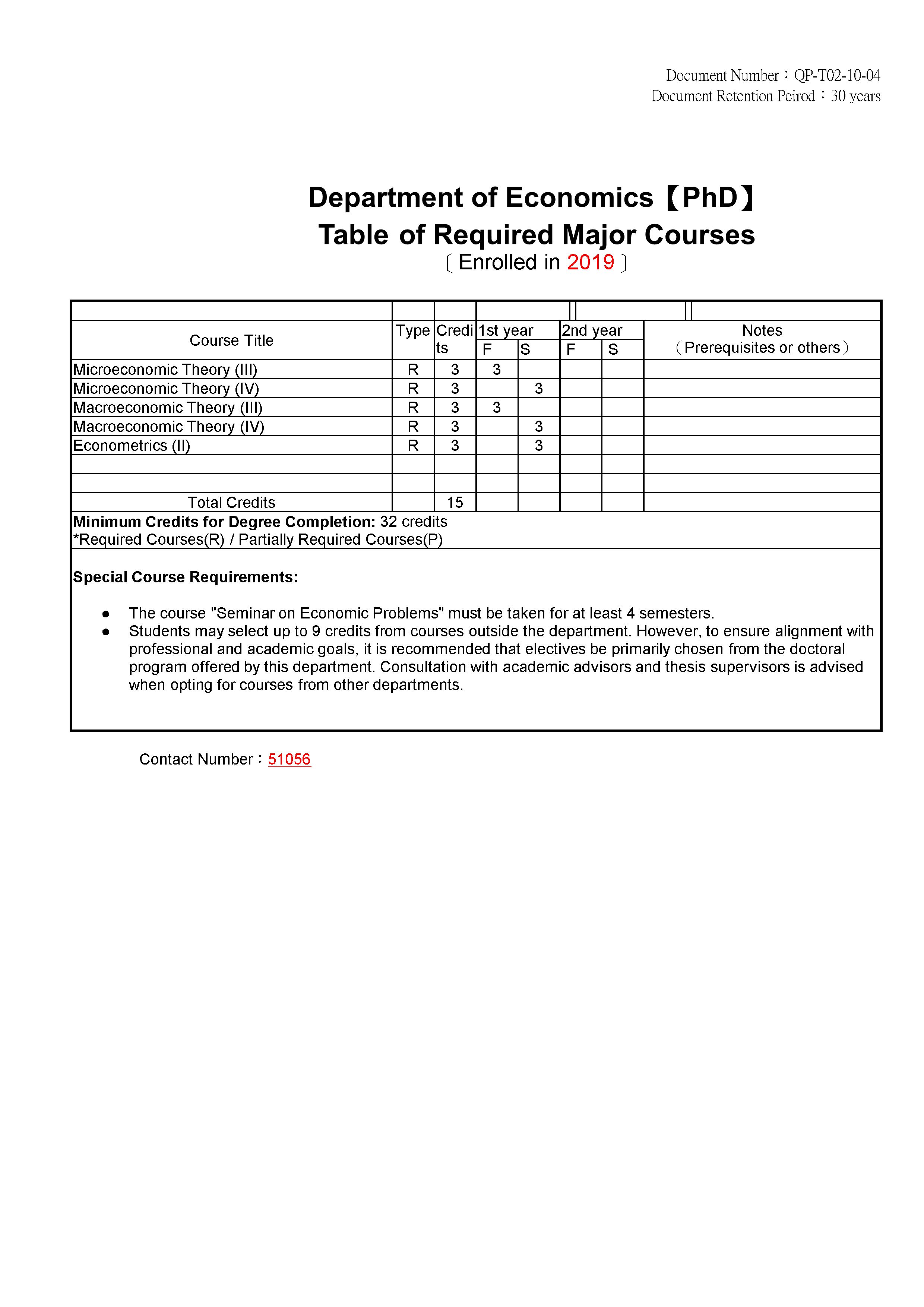 Table of Required Major Courses