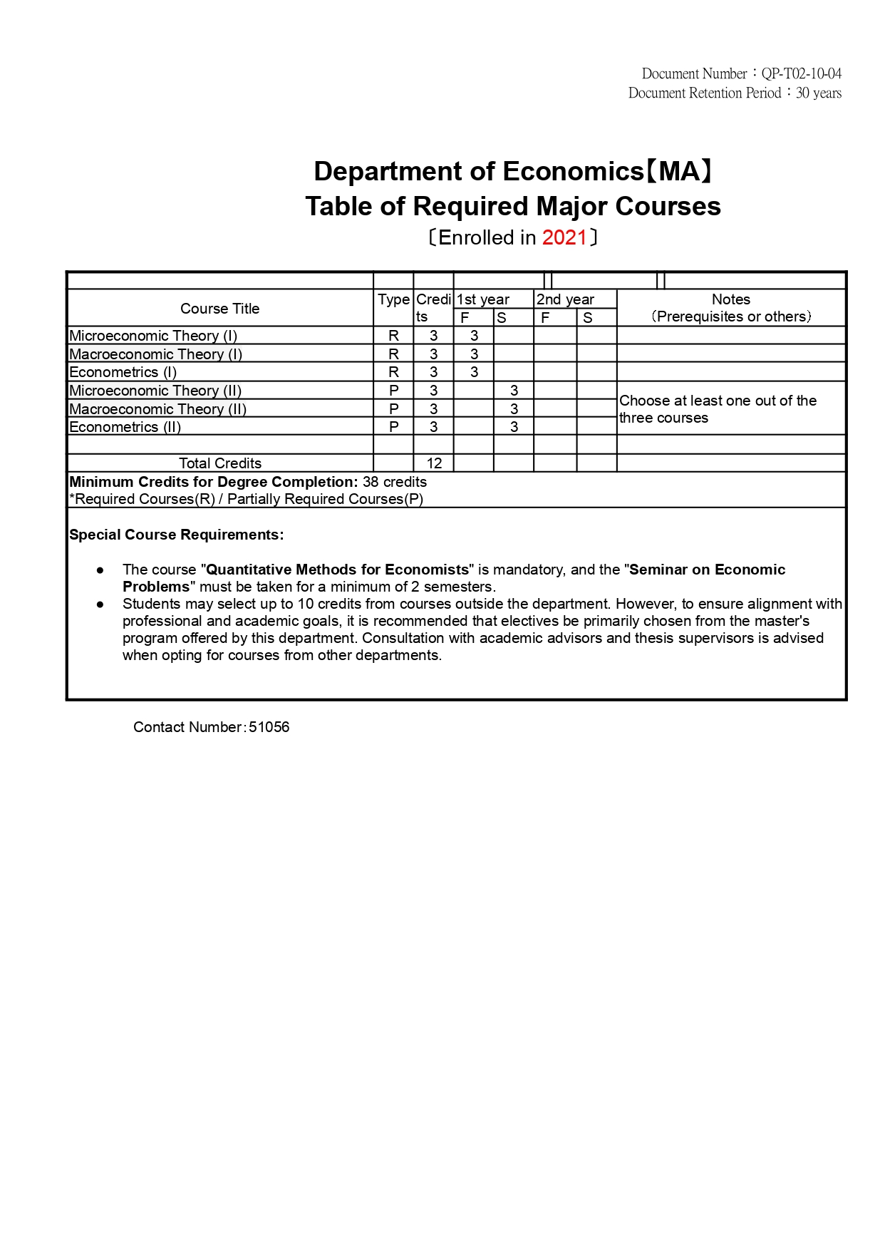 Table of Required Major Courses