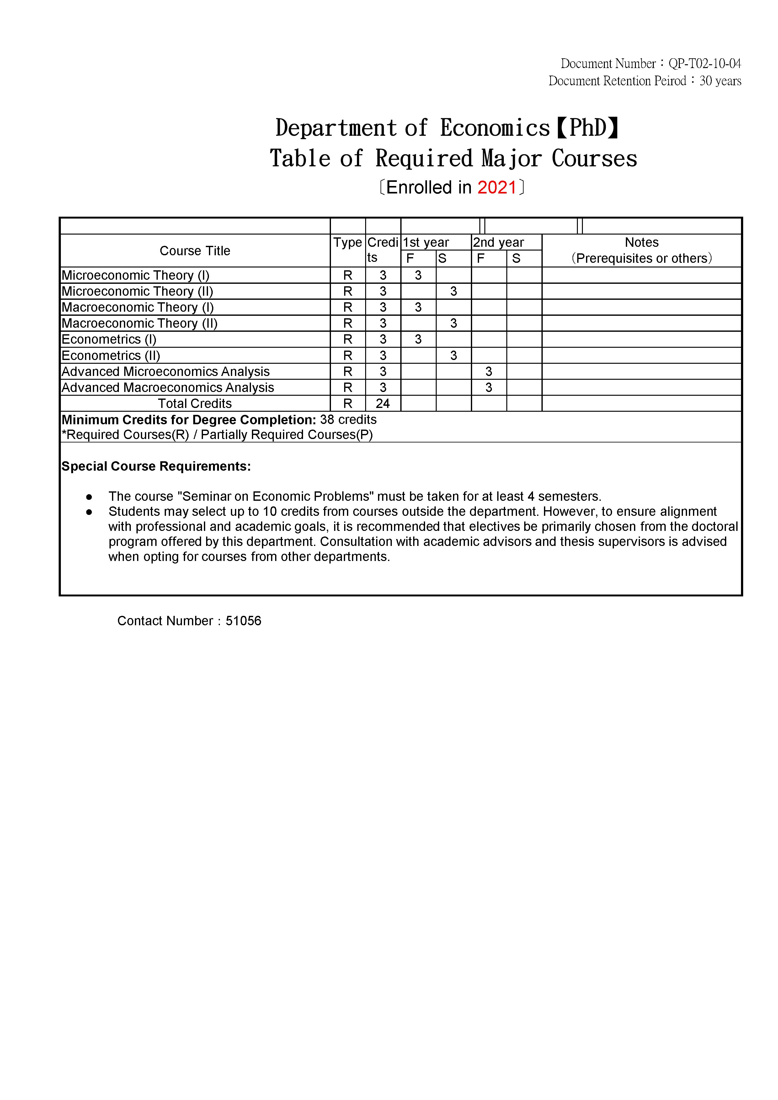 Table of Required Major Courses