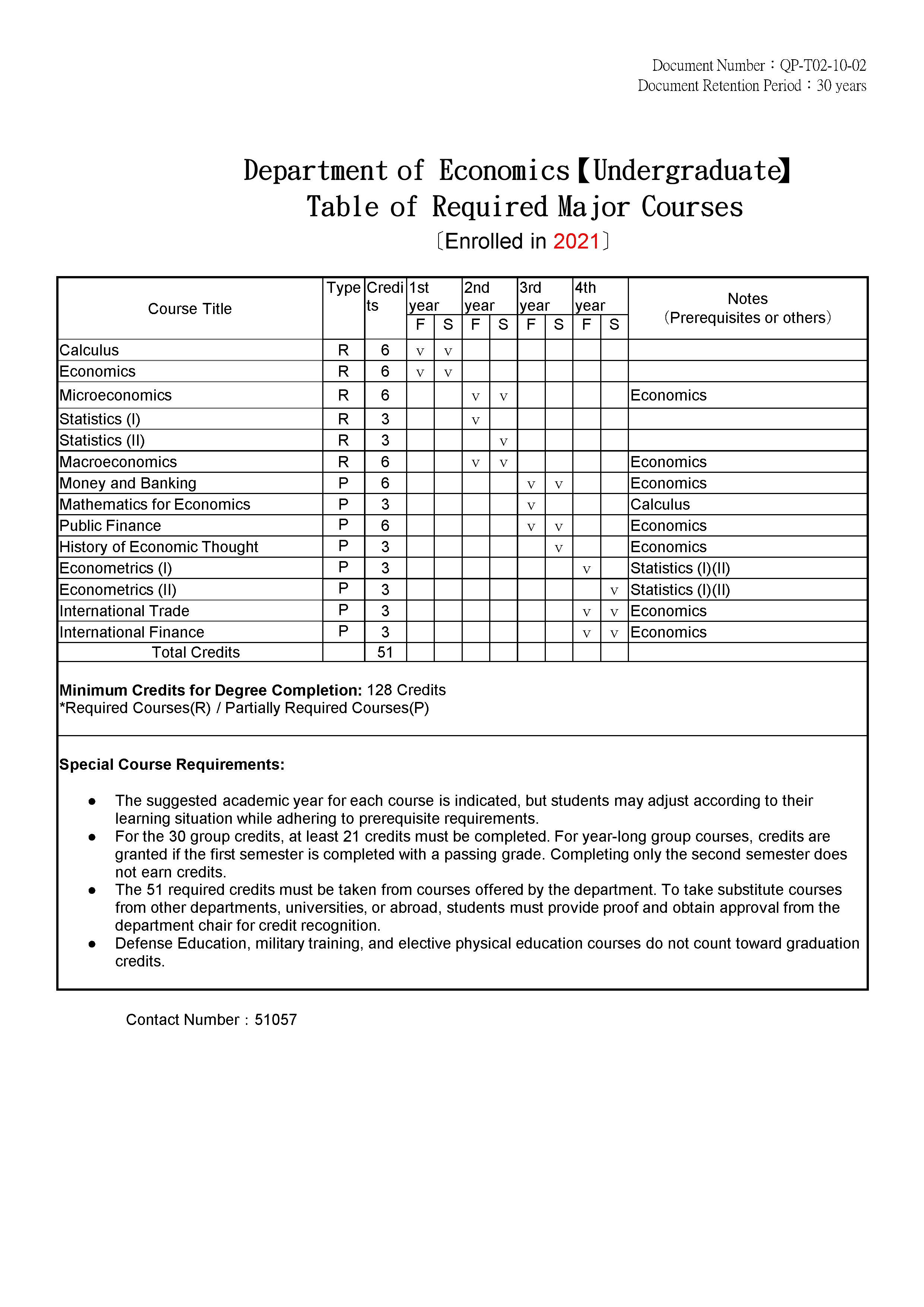 Table of Required Major Courses