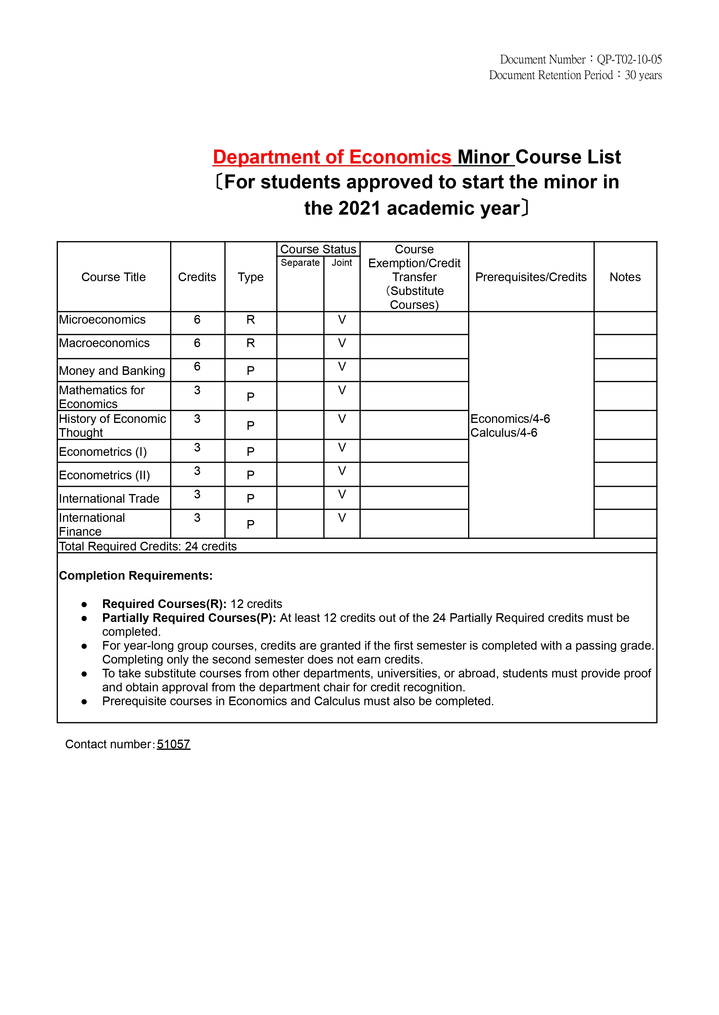 Minor Course List