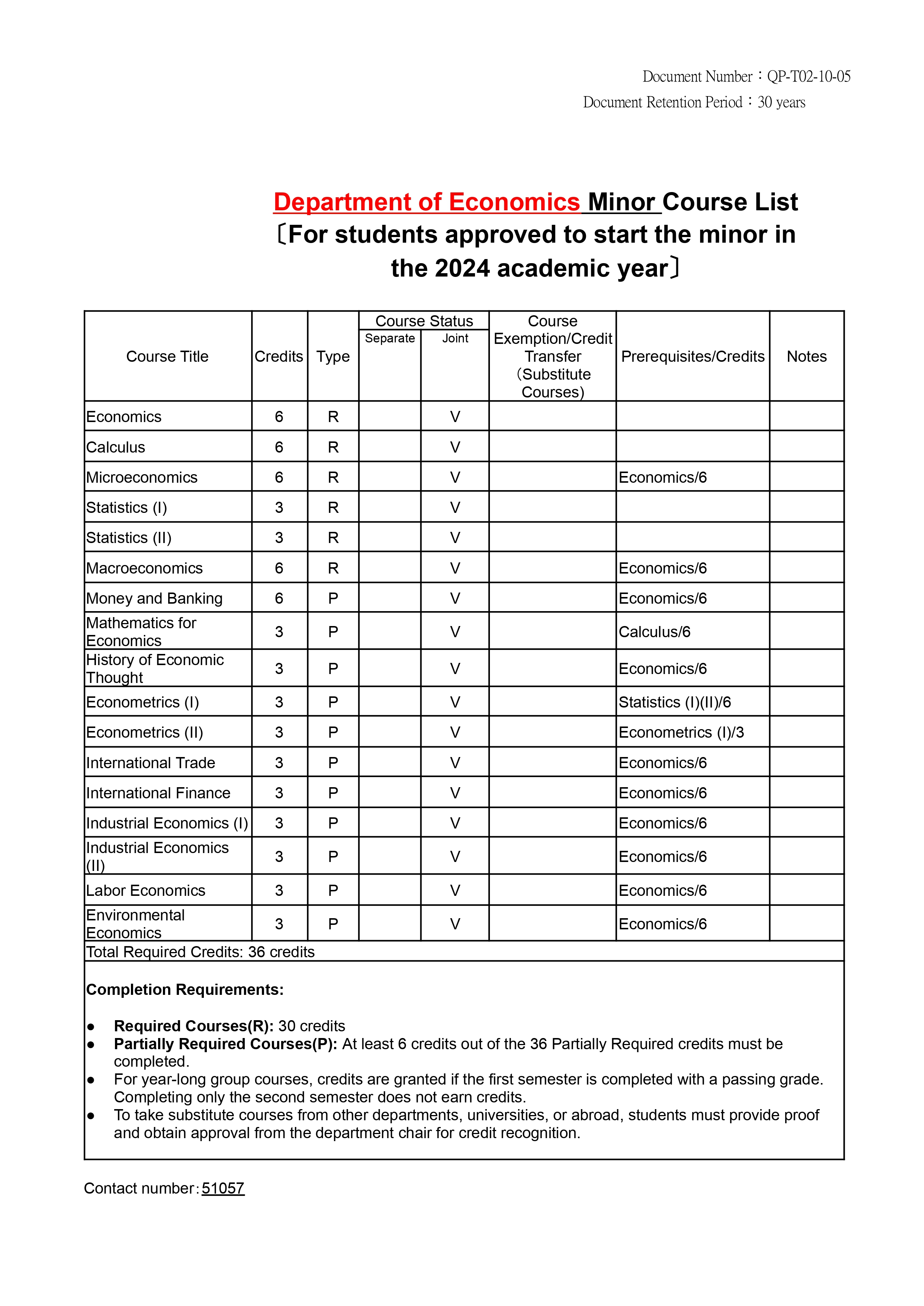 Minor Course List