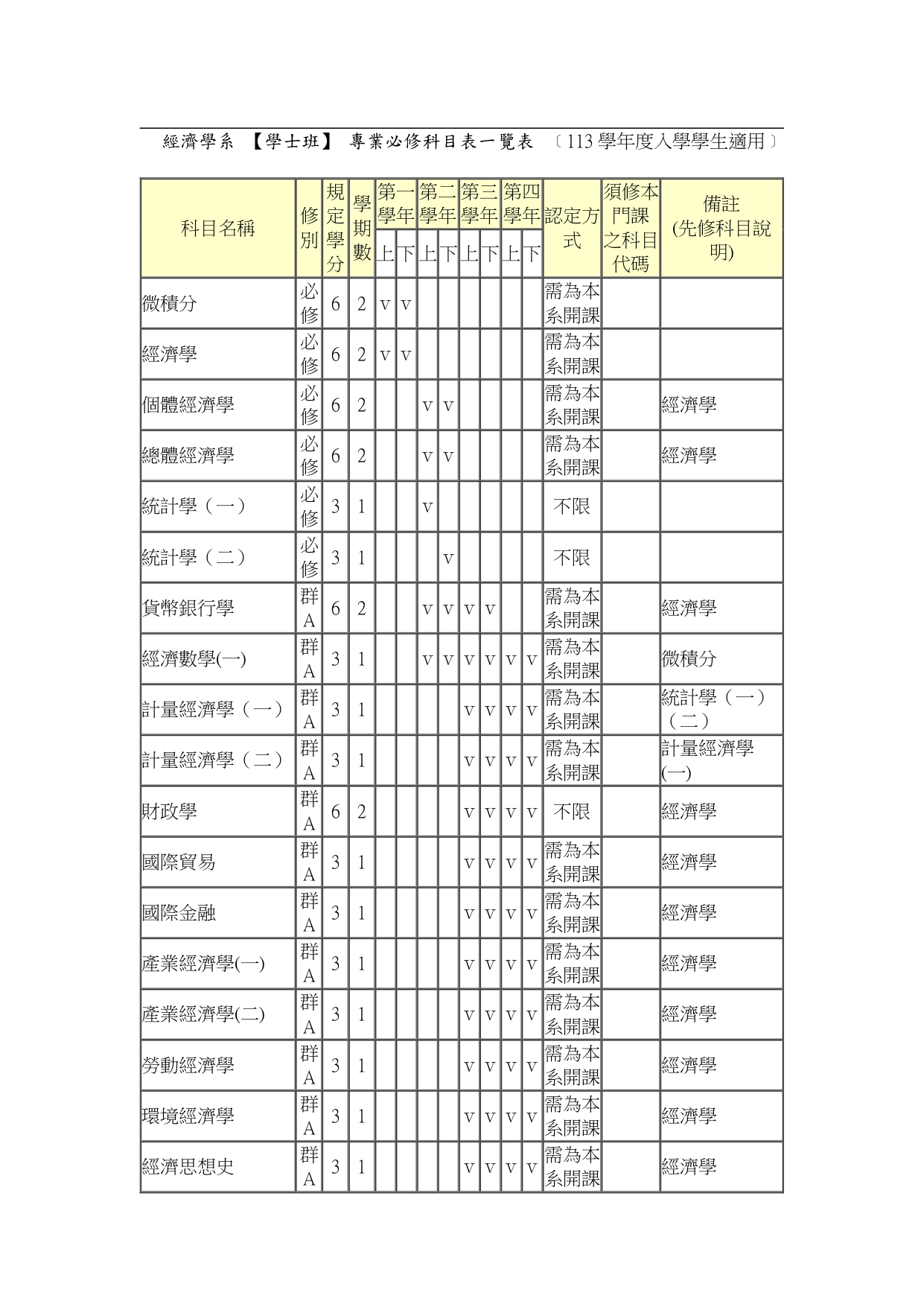 本系及雙主修生